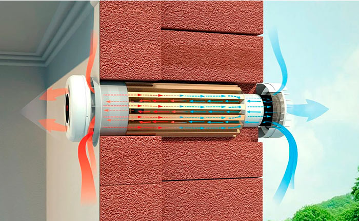 Рекуператор воздуха в частном доме: экономия на отоплении и свежий воздух