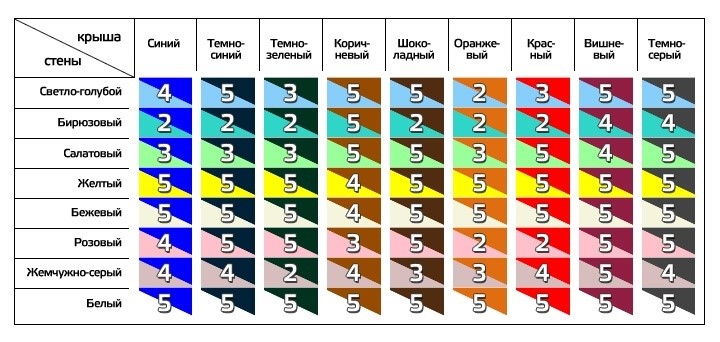 Цветовые решения для загородного дома: как создать гармоничный облик