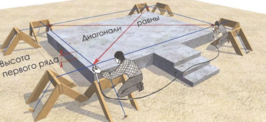 Фундамент готов. Что проверить перед началом следующих этапов строительства?